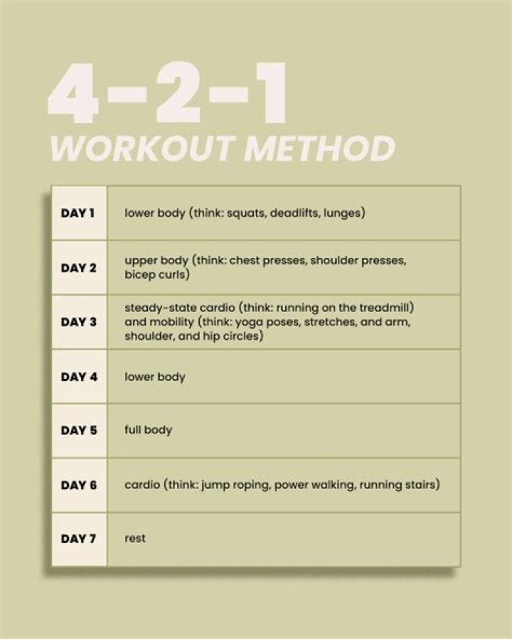 4 2 1 Workout Plan PDF: Effective Full-Body Routine