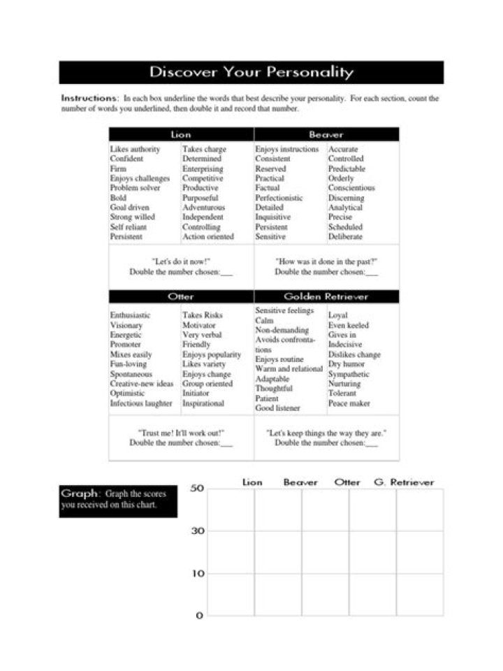 Discover Your 4 Animal Personality Test PDF – Unlock Hidden Traits