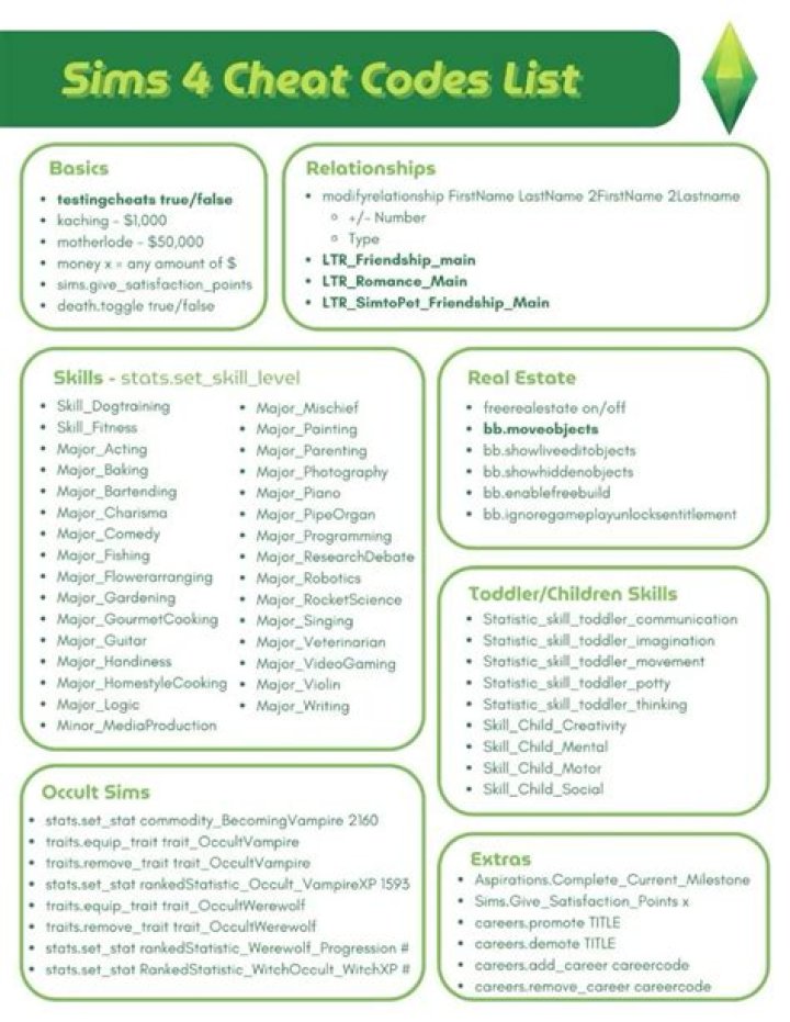 4 Dollar List PDF: Save Money Fast with Instant Savings
