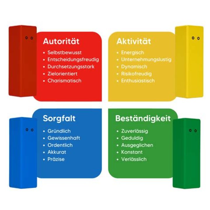 4 Farben Modellt Persönlichkeit Test PDF – Entdecke Deinen Typ