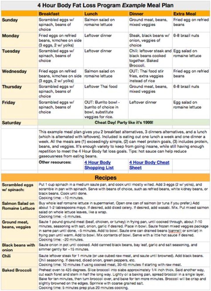 4-Hour Body Meal Plan PDF: Fast & Nutritious Meals for Weight Goals