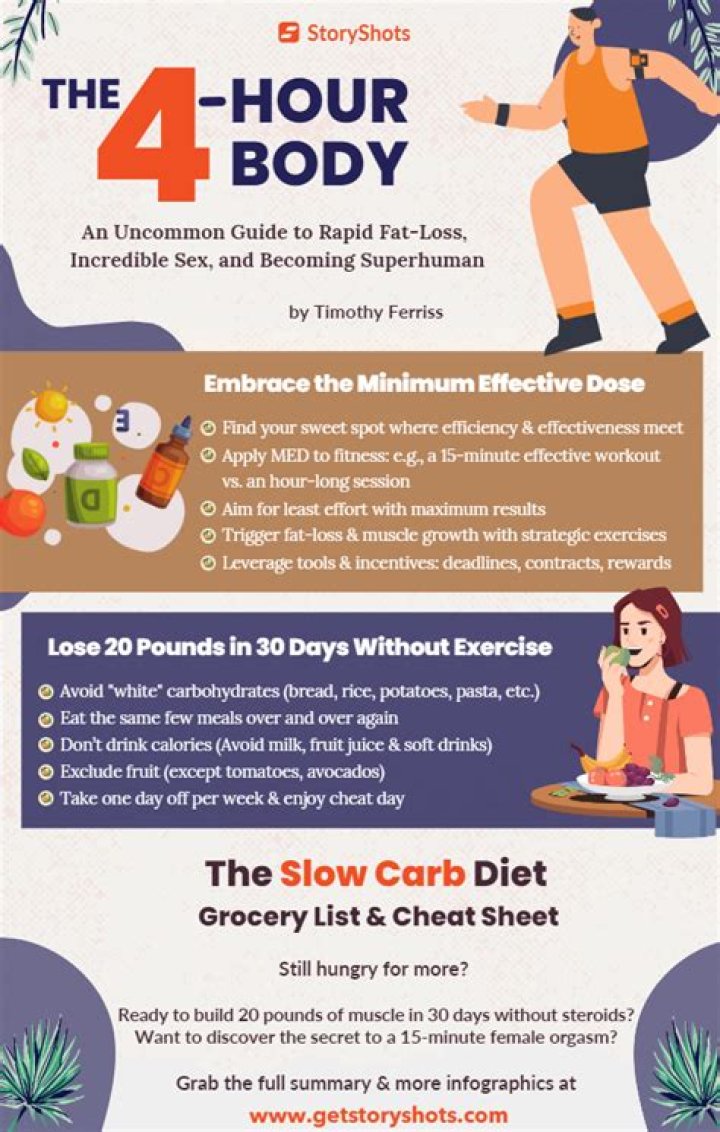 4-Hour Body Workout Plan PDF – Get Fit in Just 4 Hours