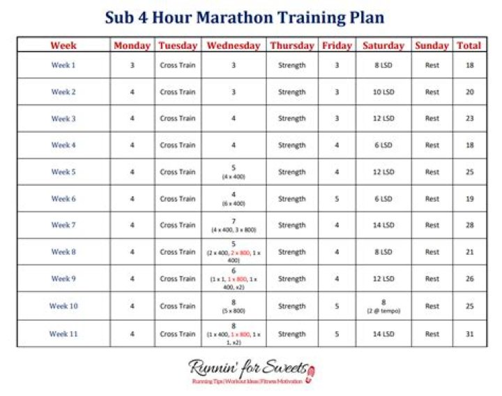 4-Hour Marathon Training Plan PDF: Crush Your Race in 4 Hours