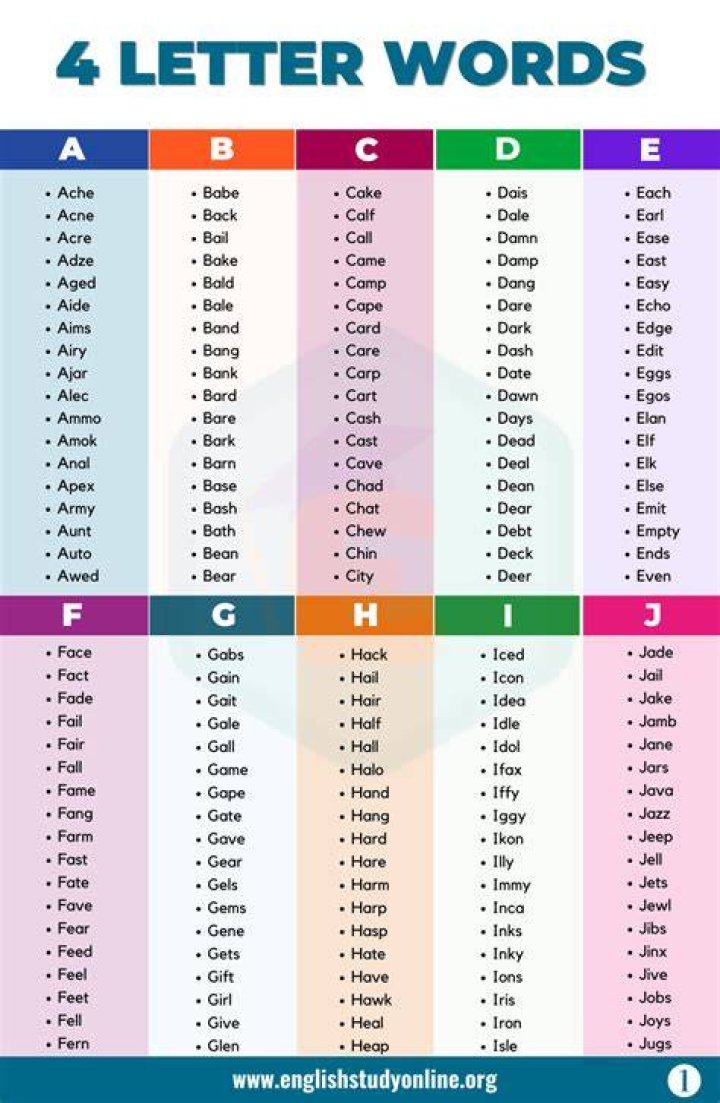 4-Letter Word Lock Combinations List PDF for Puzzles & Games