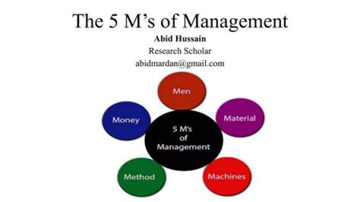 4 M's of Management PDF: Key Principles for Effective Leadership