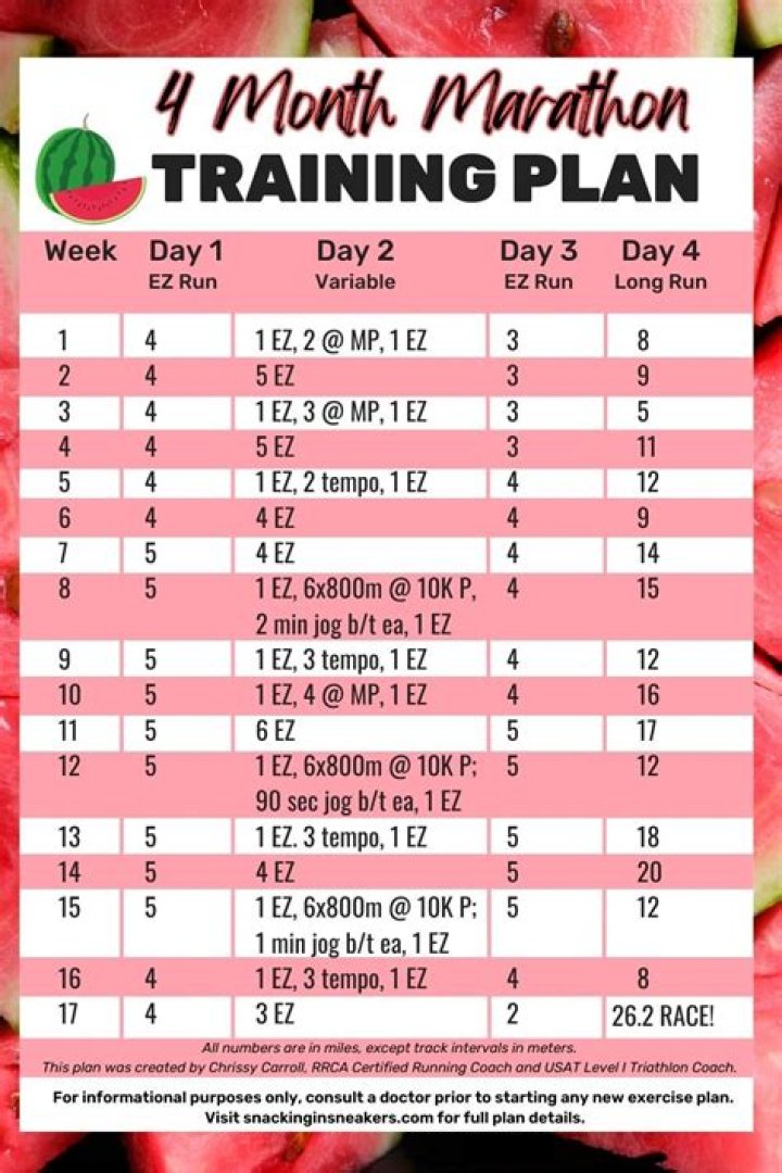 4-Month Marathon Training Plan PDF: Complete Guide to Success