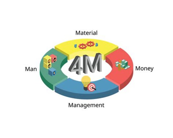 4 ms of Management: The Power of Instant Decision-Making PDF