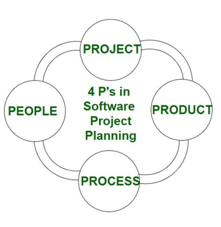 Master the 4 P’s of Software Project Management PDF Guide