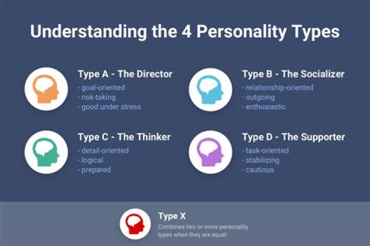 Complete 4 Personality Types Test PDF – Discover Your Traits