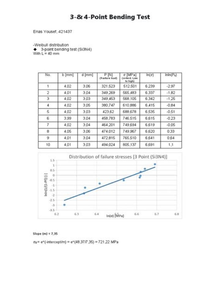 4-Point Bending Test PDF: Test Standards & Analysis