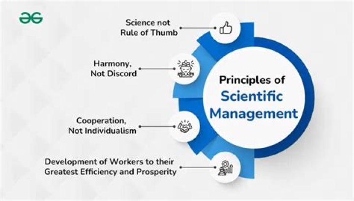 4 Principles of Scientific Management: Key PDF Guide for Modern Workplaces