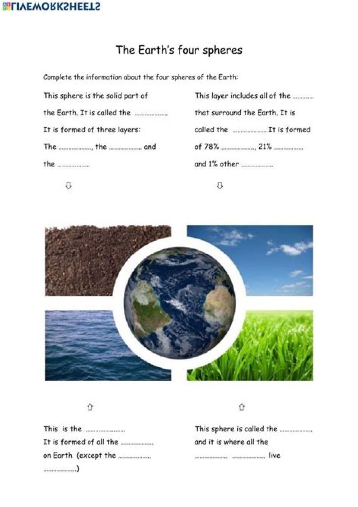 4 Spheres of the Earth Worksheet PDF Answer Key with Explanations