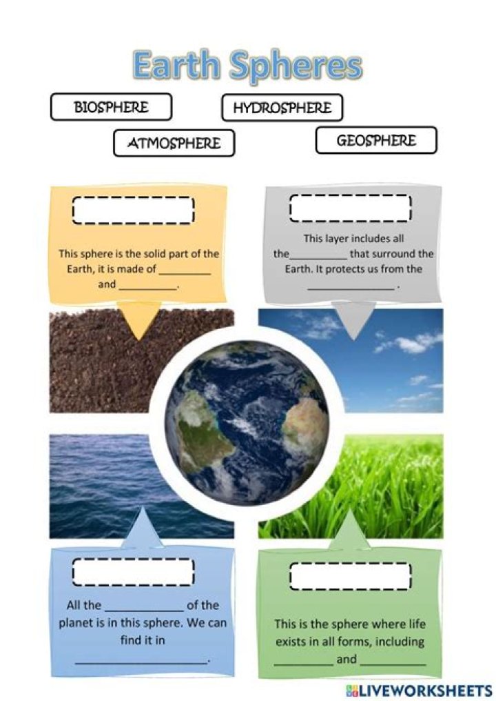 4 Spheres of the Earth Worksheet PDF: Free Educational Resource