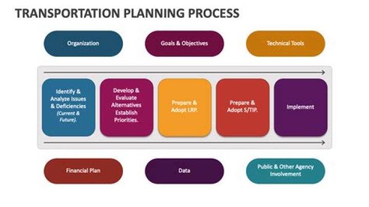 Master the 4 Step Transportation Planning Process – Get Your Free PDF Guide
