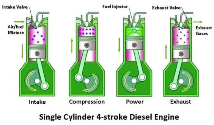 4-Stroke Single Cylinder Petrol Engine Test Rig PDF – Performance & Performance Testing Guide
