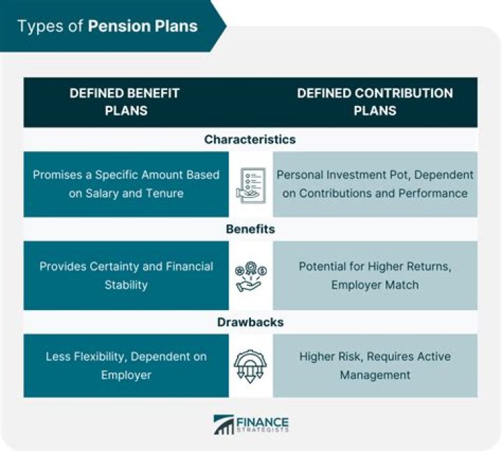 4 Types of Pension Plans Explained: Essential PDF Guide