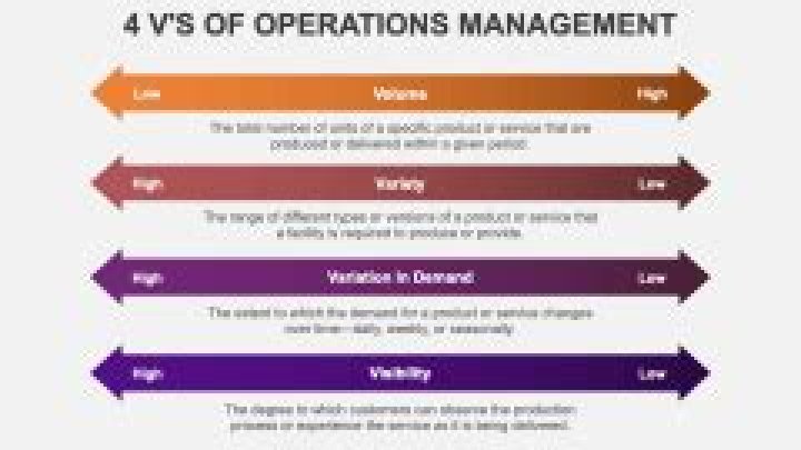 Master 4 Vs of Operations Management: PDF Guide