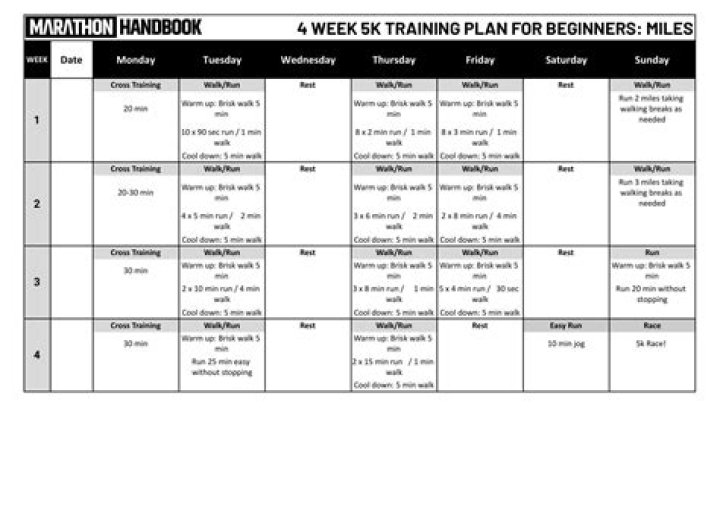 4-Week 5K Training Plan PDF: Run Faster in Just 4 Weeks