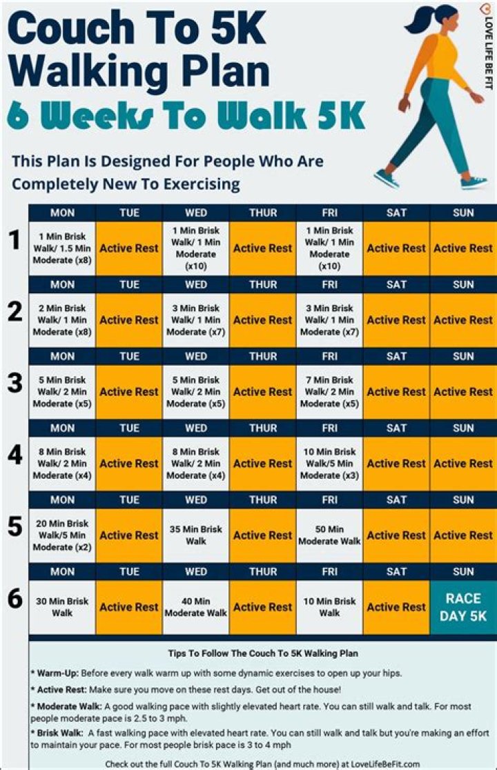 4-Week Couch to $5K Plan PDF: Build Wealth Fast