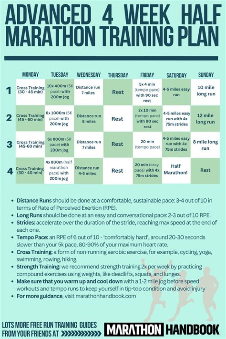 4-Week Half Marathon Training Plan PDF for Intermediate Runners