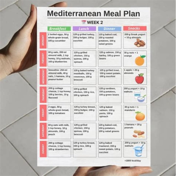 4-Week Mediterranean Diet Menu Plan PDF – Healthy Meals for 28 Days