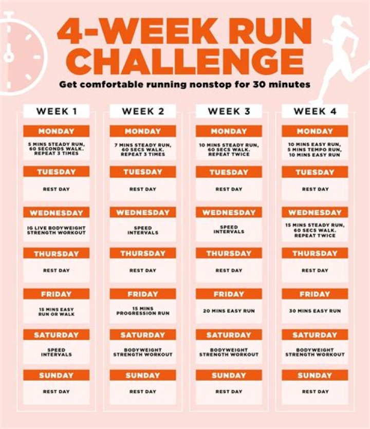 4-Week Running Plan to Lose Weight Fast: PDF Guide