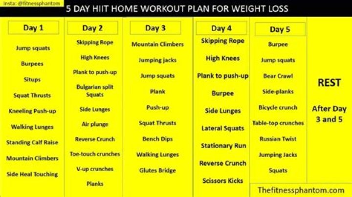 4-Week Weight Loss Workout Plan PDF | Fast Results in 28 Days
