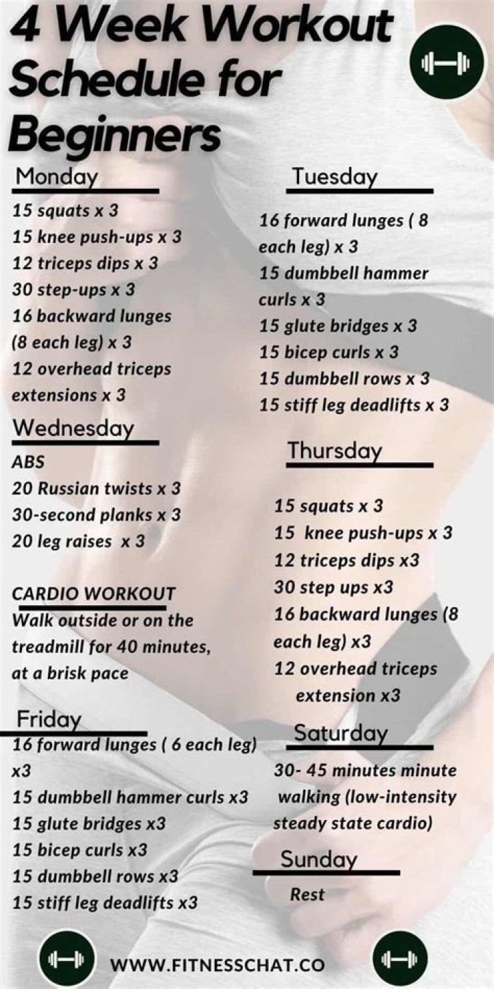 4-Week Workout Plan for Weight Loss – Female PDF Guide