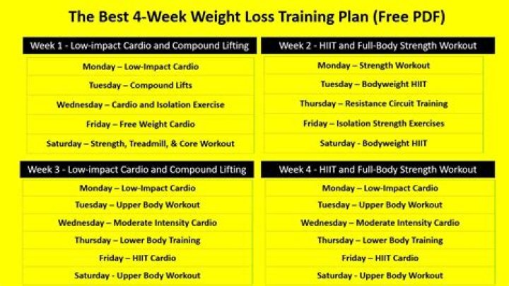 4-Week Workout Plan for Weight Loss PDF – Lose Weight Fast