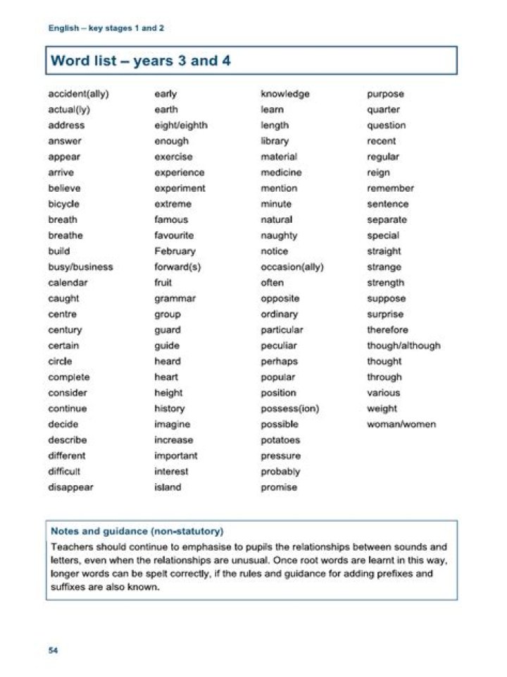 4-Year-Old Vocabulary Word List PDF – Easy Learning Fun