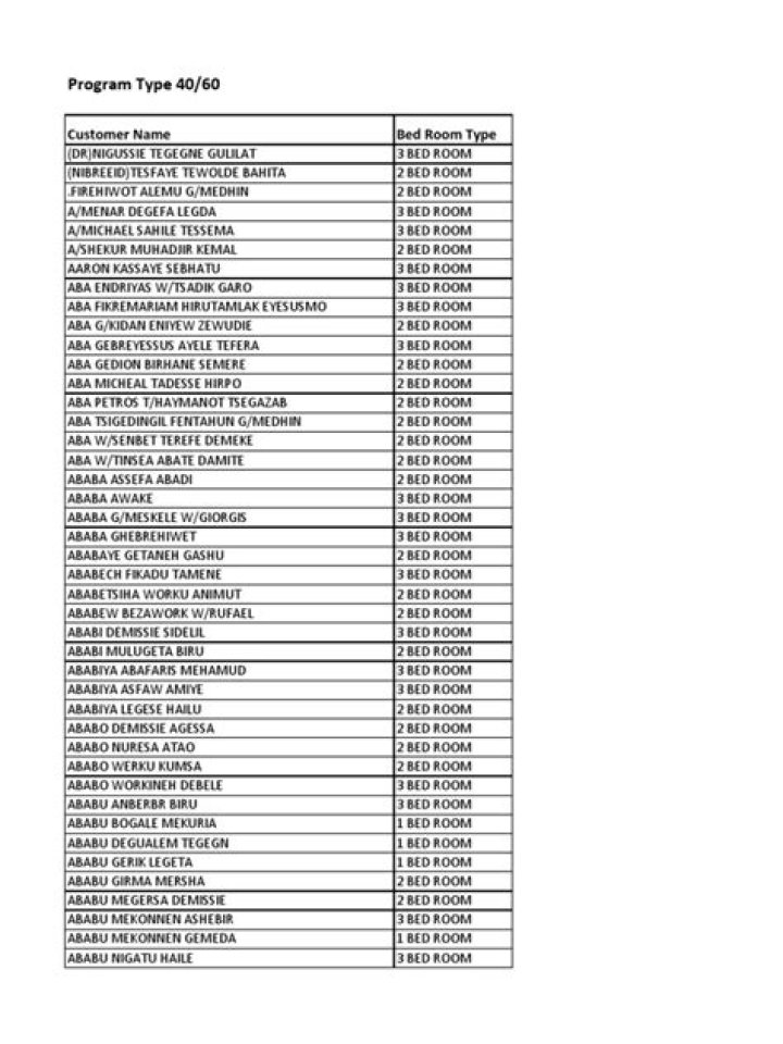 40-60 Name List PDF: Easy Download for Unique Identifiers