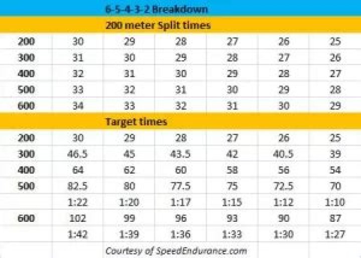 400-Meter Training Plan PDF – Boost Speed & Endurance