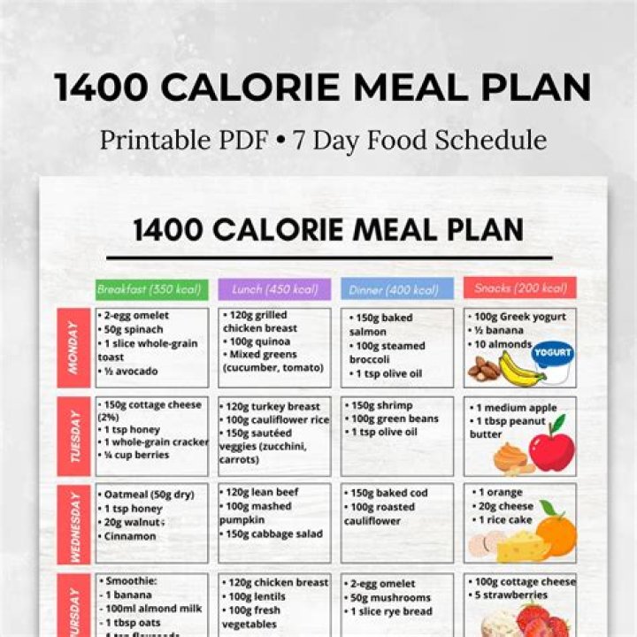4000-Calorie Meal Plan PDF: High-Energy Eating Guide