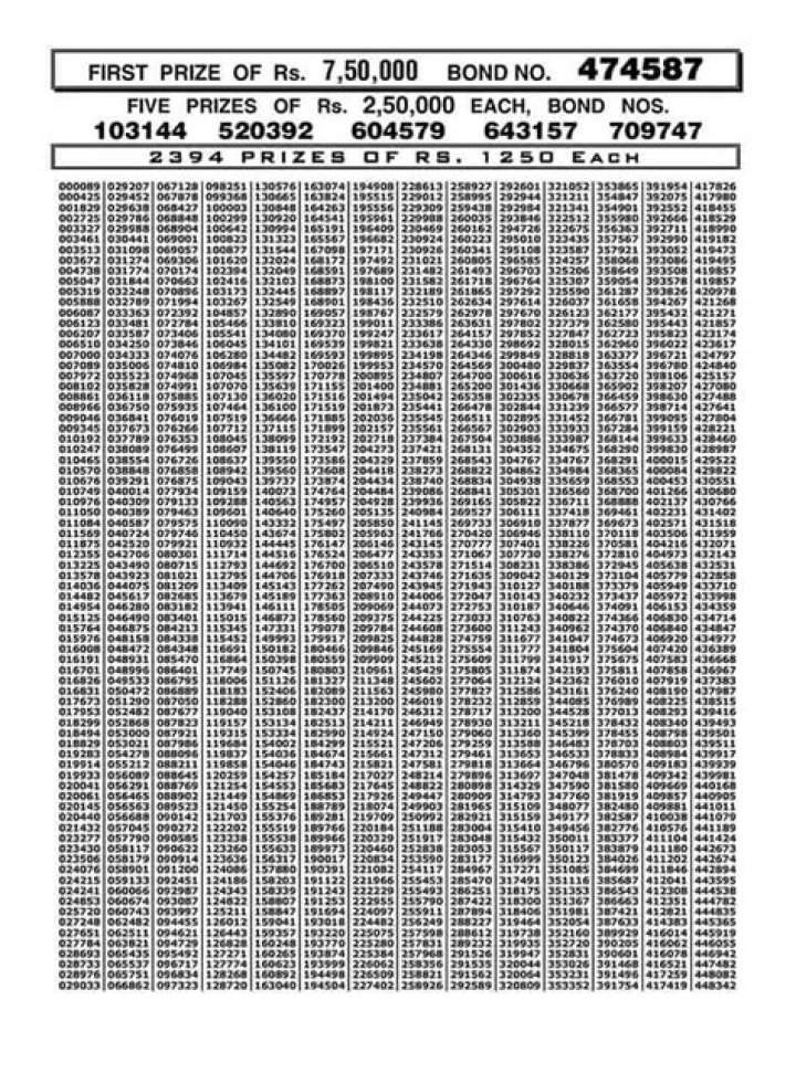 40000 Prize Bond List from September 5, 2017 – PDF Download
