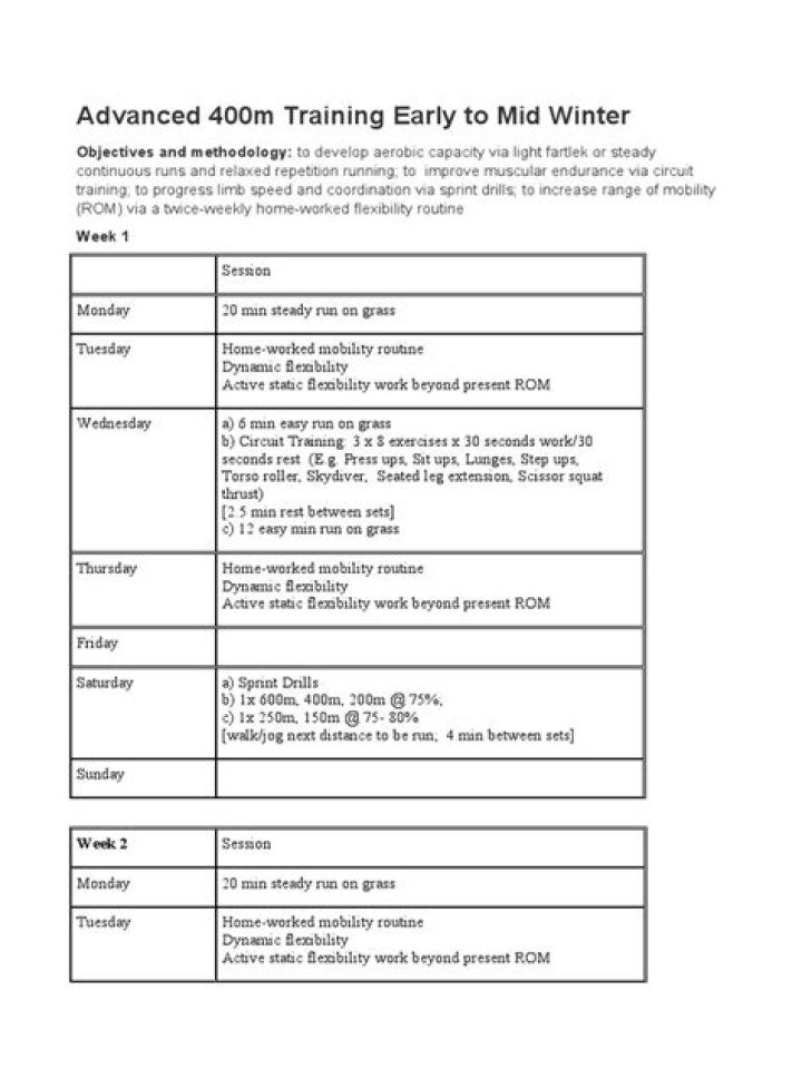 400m Training Plan PDF: Boost Speed & Endurance with Expert Workouts