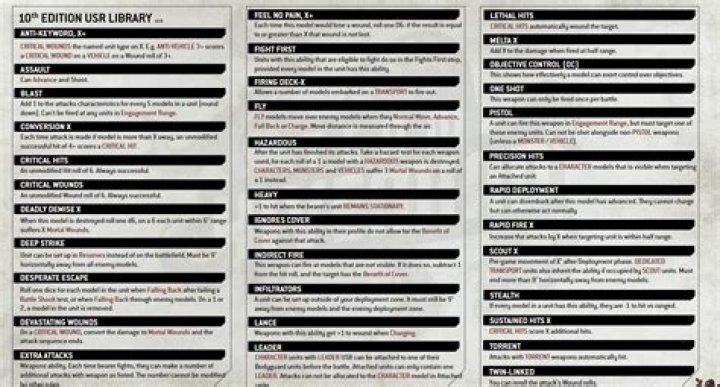 40K Keywords List PDF – Master Keyword Research for SEO