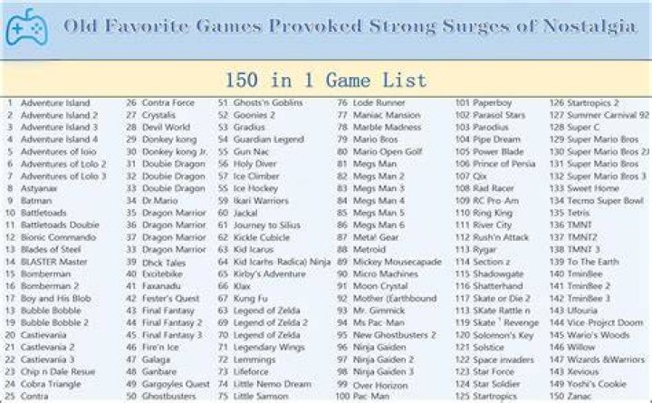 412 In 1 Game List PDF – Quick Reference Guide