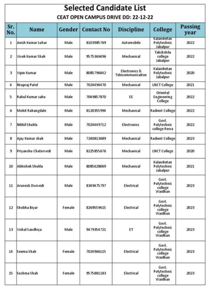 41556 Selected Candidate List PDF – Download Verified Talent