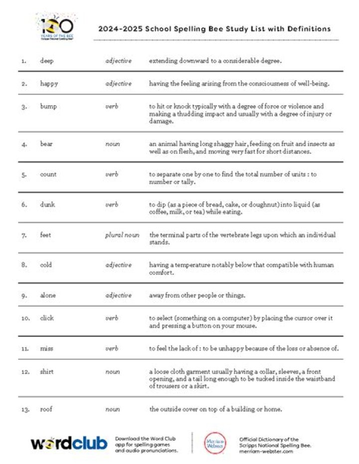 450-Word School Spelling Bee Study List 2017 PDF Download