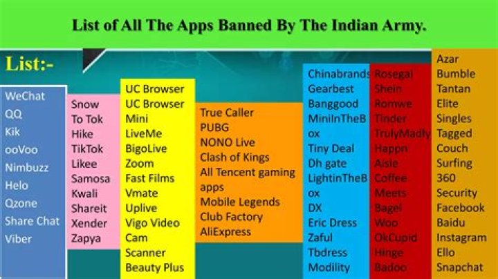 Top 47 Apps Banned in India: Official List PDF Revealed