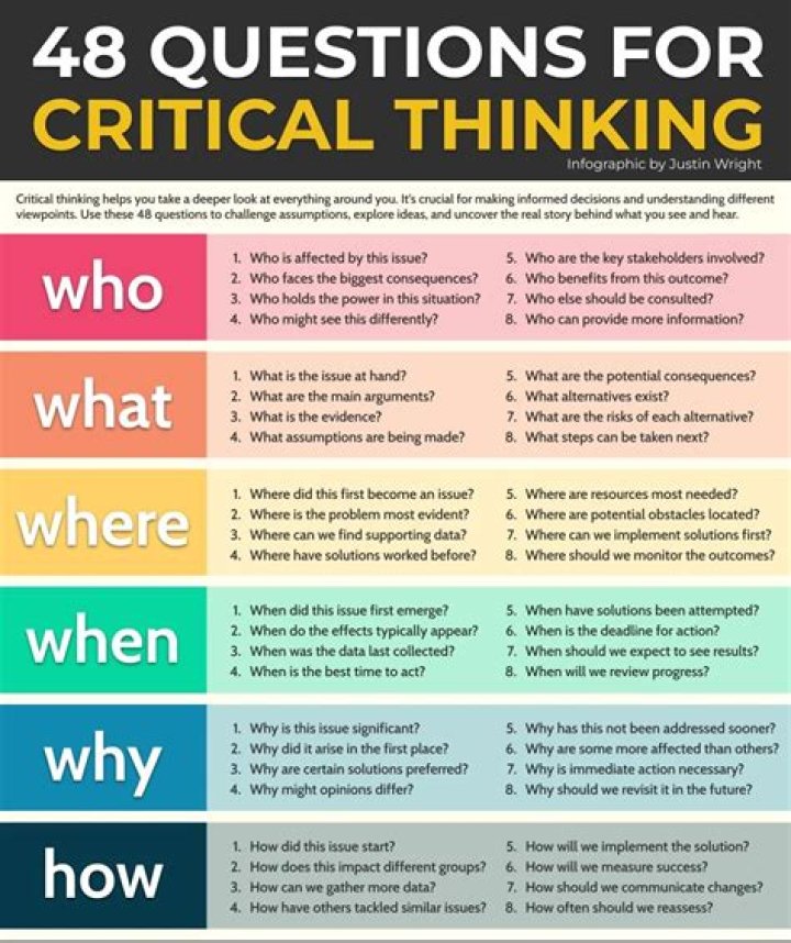 48 Essential Critical Thinking Questions for Every Content Area PDF