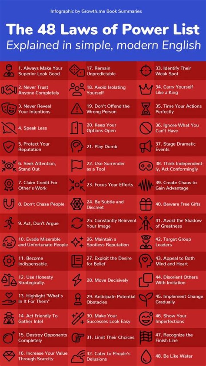 Ultimate 48 Laws of Power PDF: Full List for Influence & Control