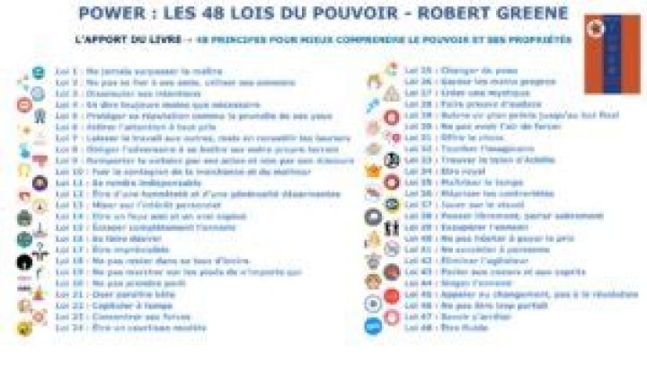 48 Lois du Pouvoir en Liste PDF – Secret de l’Influence