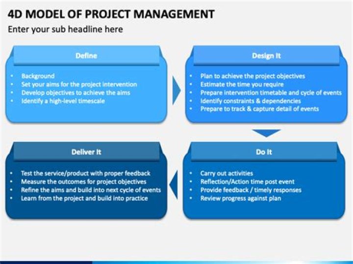 4D Model Project Management PDF: Master Planning & Execution