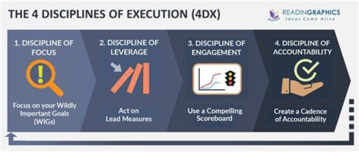 4dx Management PDF: Expert Strategies for Efficient Operations
