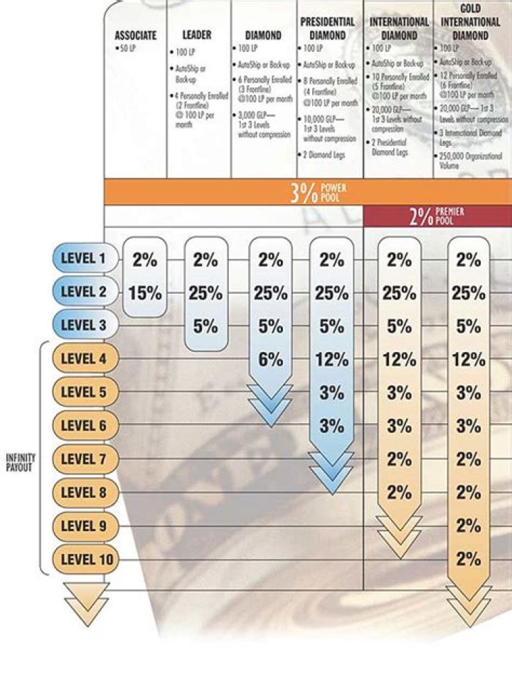 4Life Compensation Plan PDF: How It Works & How to Access