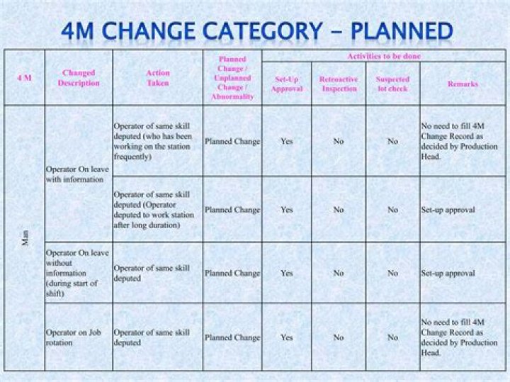 4-Minute Guide to Successful Change Management PDF