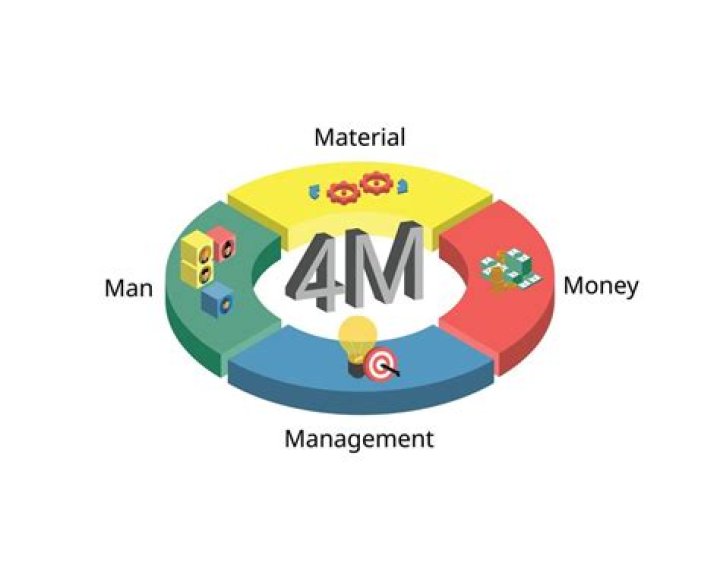 Master 4-Minute Management PDF for Instant Productivity