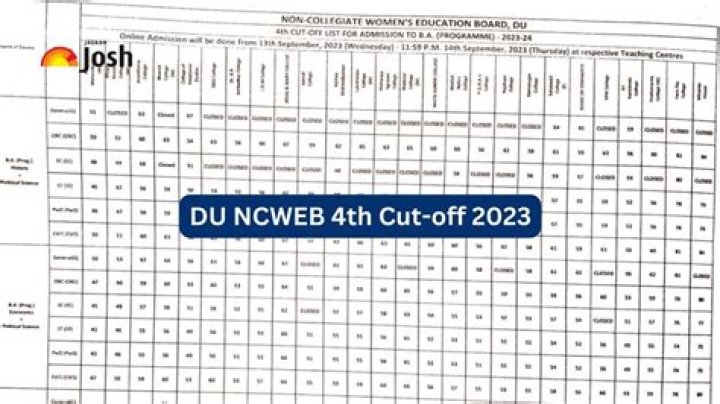 4th Cut Off List DU 2018 PDF: Complete Official Document