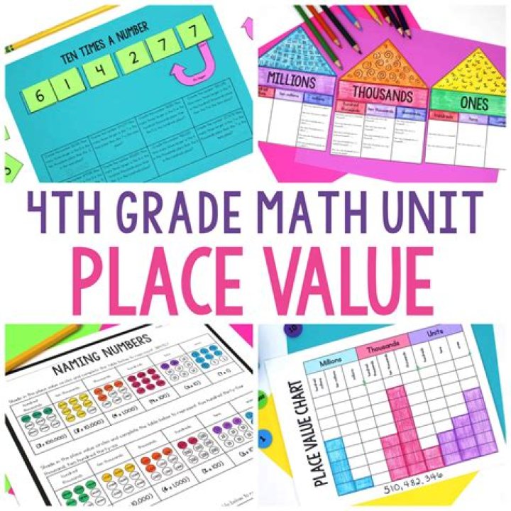 Free 4th Grade Math Place Value Test PDF – Instant Download